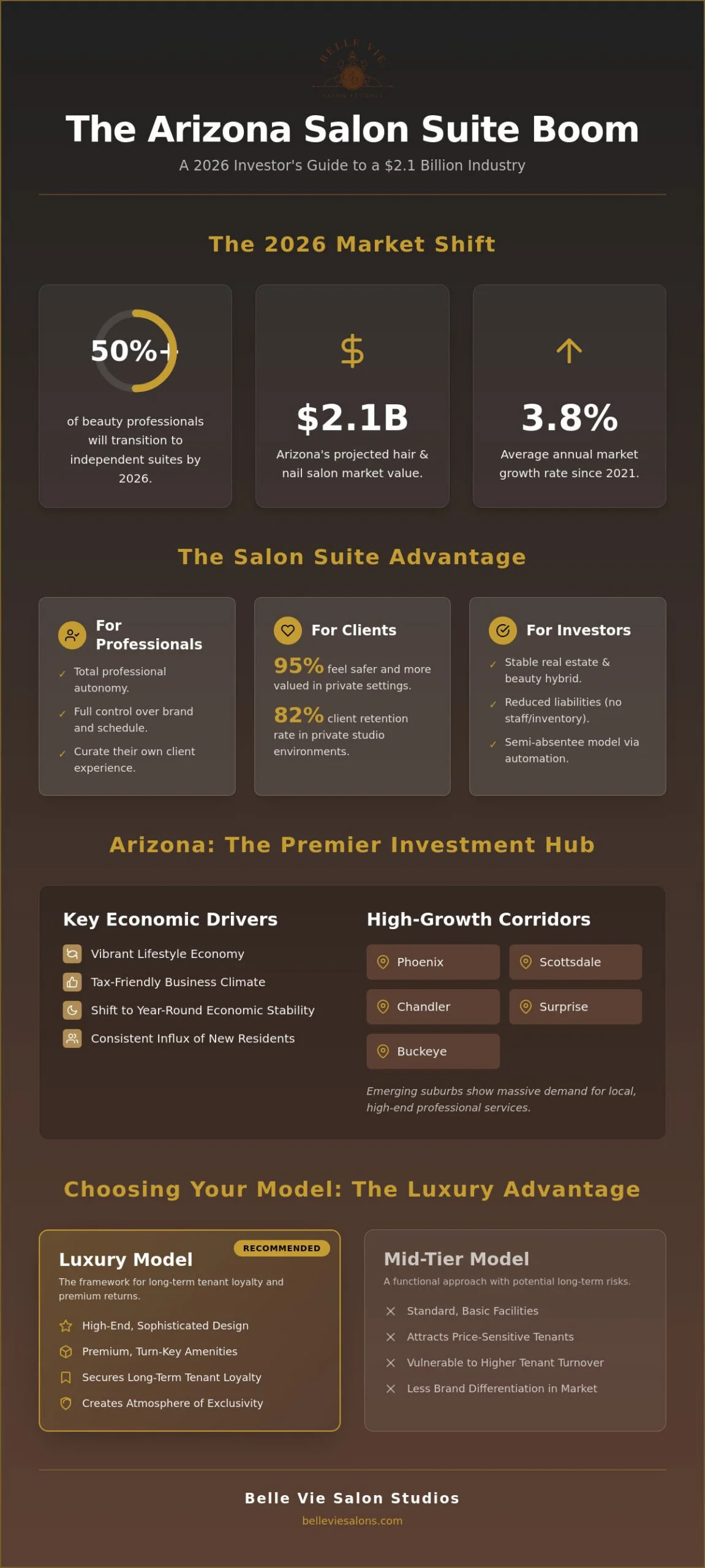 The Future of Beauty Investment: Salon Suite Franchise Trends in Arizona (2026)
