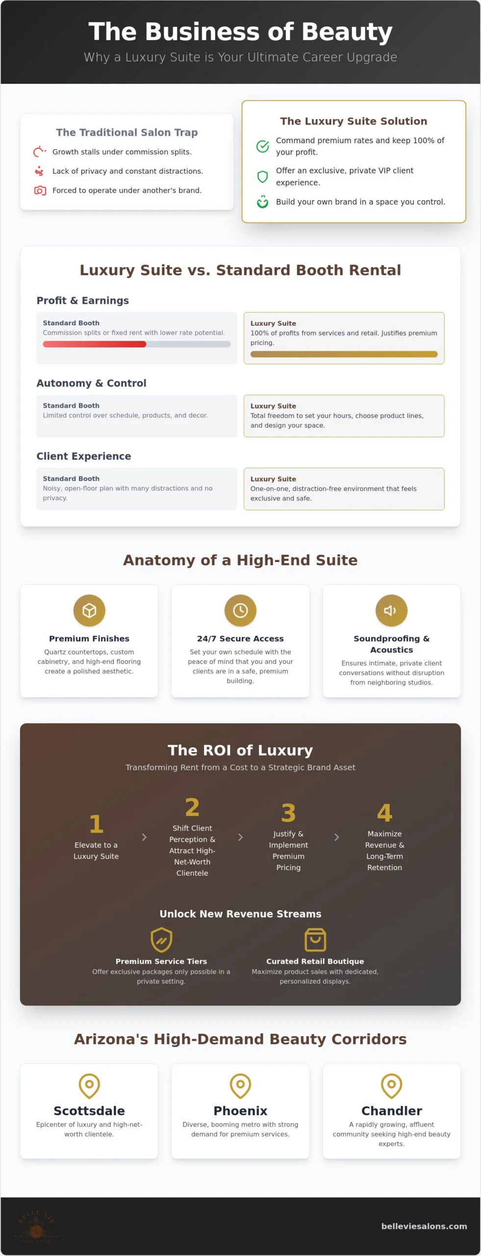 Luxury Salon Suites for Rent: Elevate Your Beauty Business in 2026